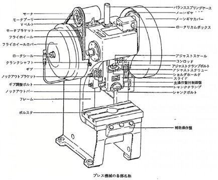 プレス機械の各部の名称 金型とプレス機械の関係 設計雑談 別館